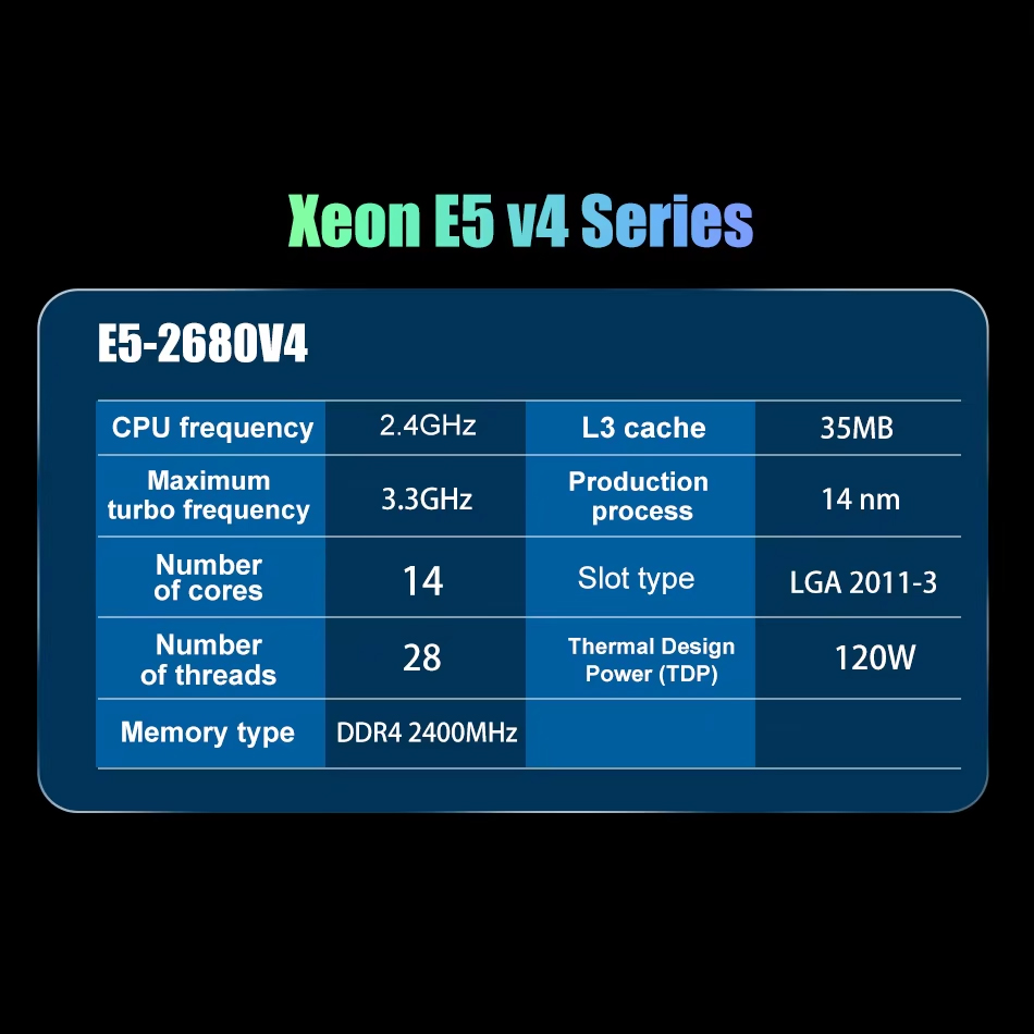 SOYO X99 Motherboard LGA 2011- - огляд і ціна 128Gb Ddr4 Ecc Lrdimm 3200Mhz